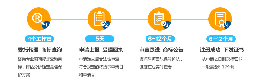 意大利商標注冊的流程