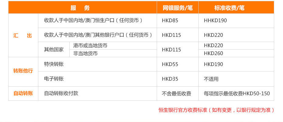 香港恒生銀行離岸開戶多少錢