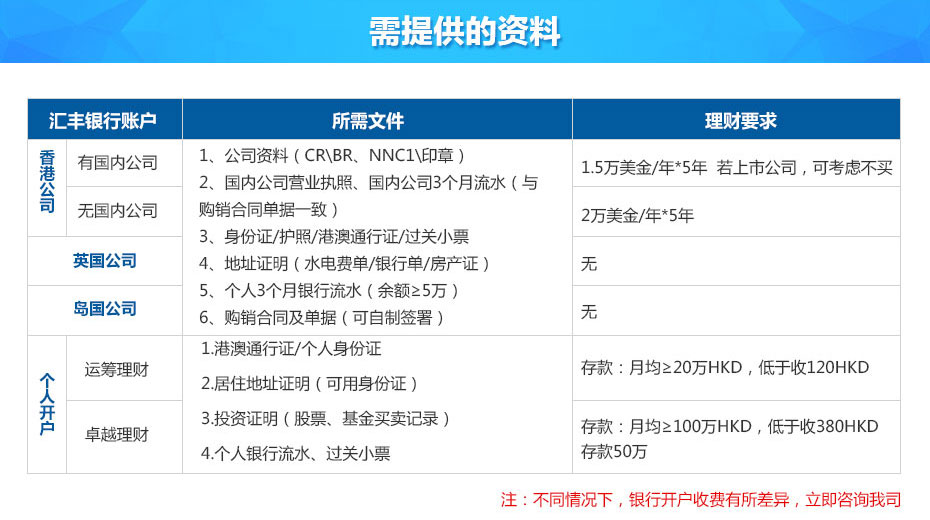 香港匯豐銀行離岸賬戶申請(qǐng)所需資料