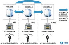 600萬以上銀行賬戶明年就查！中國將清查全部銀