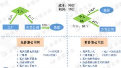 做外貿注冊香港離岸公司可免稅，你不得不知秘密