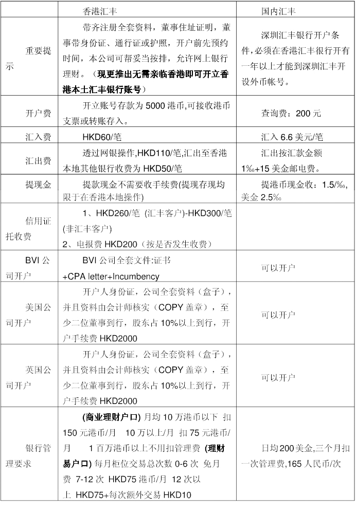 香港匯豐銀行與國內匯豐銀行的區(qū)別