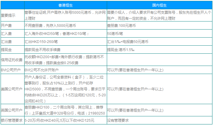 香港恒生銀行與國內(nèi)恒生銀行開戶情況對比