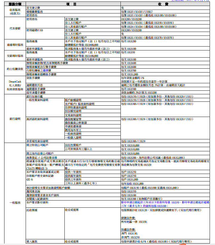 香港交通銀行收費(fèi)標(biāo)準(zhǔn)2