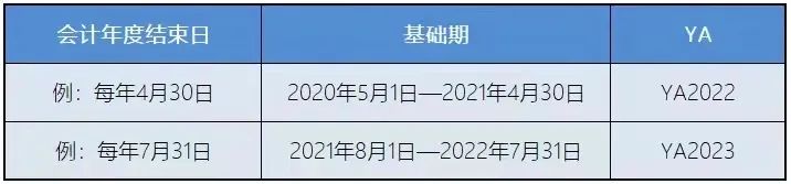 新加坡稅務(wù)政策：新加坡企業(yè)所得稅減免計(jì)劃！