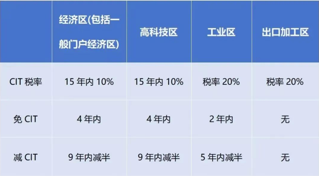 2024年1月起，越南對(duì)跨國(guó)企業(yè)征收實(shí)際稅率最高上調(diào)至15%!